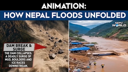 Animation Shows How Nepal Flood Tragedy Unfolded