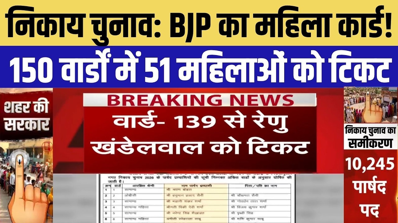 Jaipur Nikay Chunav: BJP ने महिला शक्ति पर खेला बड़ा दांव, 150 में 51 महिलाओं को टिकट | BJP List