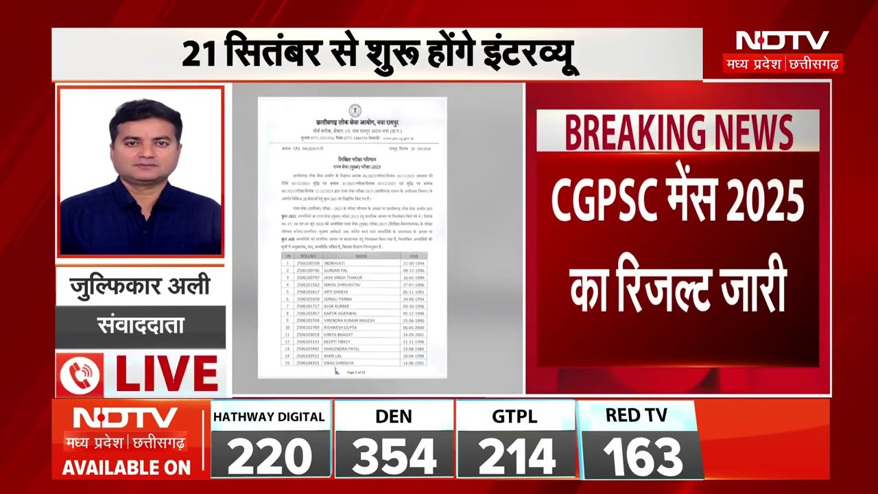 CGPSC मेंस 2025 का रिजल्ट जारी! 608 अभ्यर्थियों की इंटरव्यू में एंट्री