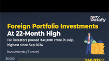 FPI Inflows Hit 22-month High | ₹40,000 Crore Pours Into India