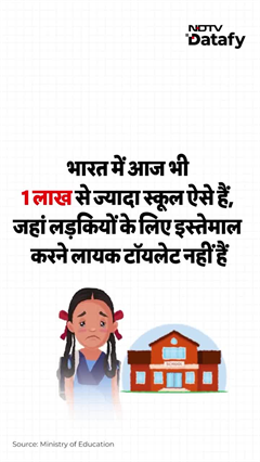 Video: देश के 1 लाख से ज्यादा स्कूलों में छात्राओं के लिए टॉयलेट नहीं, चौंकाने वाले आंकड़े आए सामने