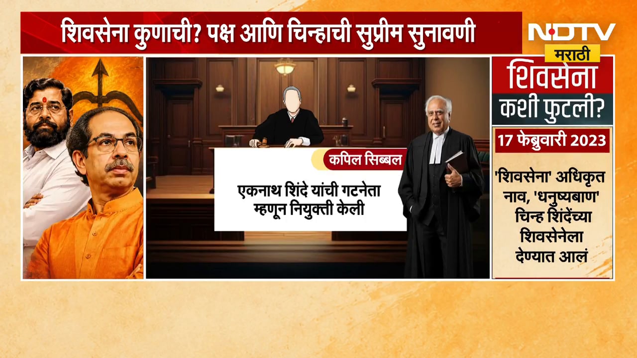 Shivsena पक्ष आणि चिन्हाची 'सुप्रीम' सुनावणी; कोर्टात काय झालं? पुढे काय होणार?