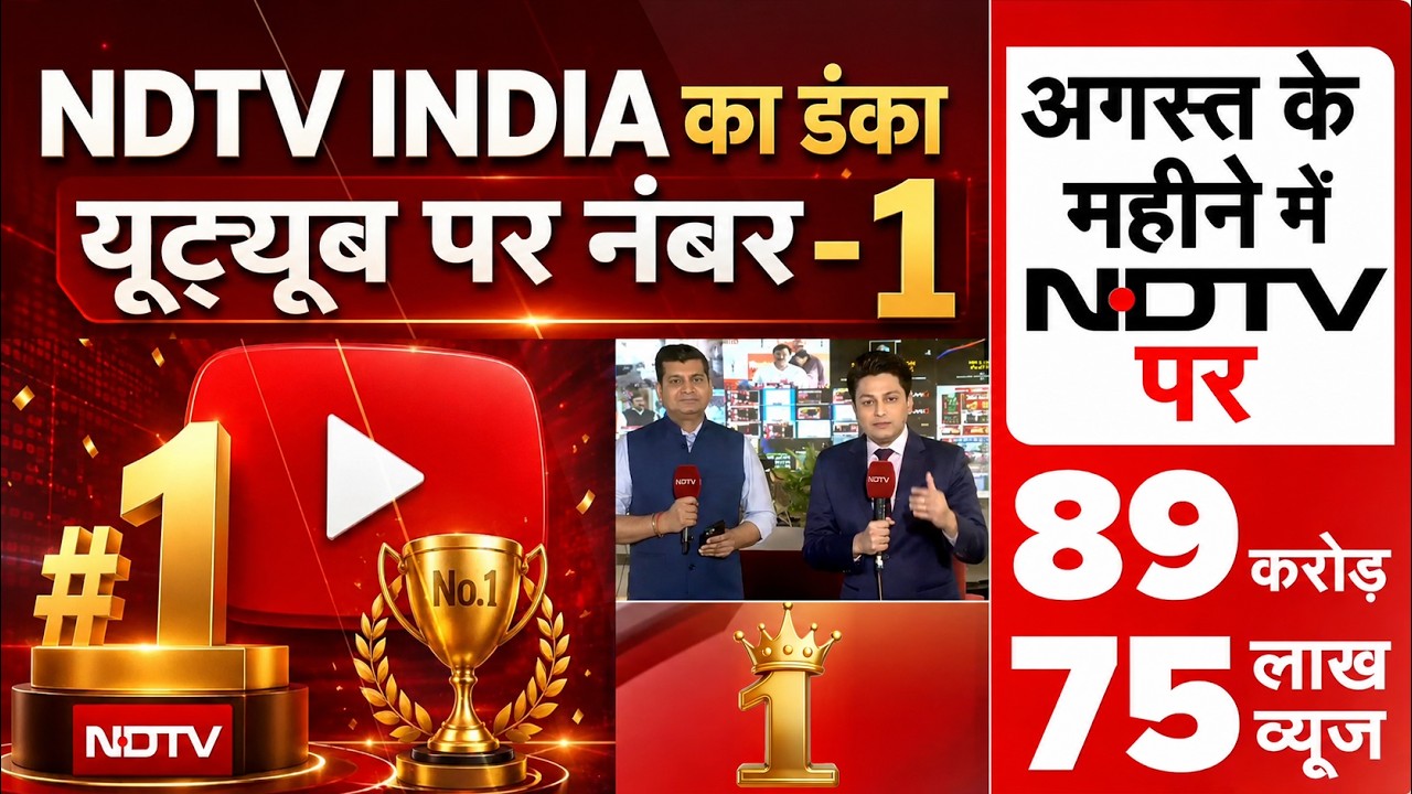 NDTV India खबरों का 'धुरंधर'.... यूट्यूब पर फिर बना नंबर-1, 90 Crore से ज्यादा लोगों ने देखा NDTV