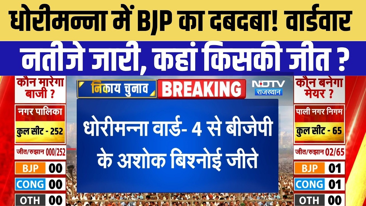 Rajasthan Nikay Chunav Result LIVE: Dhorimanna में BJP का दबदबा! | Top News | Breaking | Congress