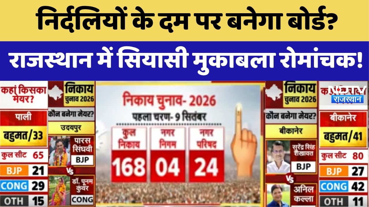Nikay Chunav 2026 Voting Day: निर्दलियों के दम पर बनेगा बोर्ड? राजस्थान में सियासी मुकाबला रोमांचक