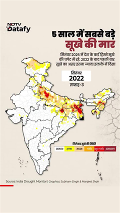 कम बारिश से भारत के बड़े हिस्से सूखे की चपेट में!