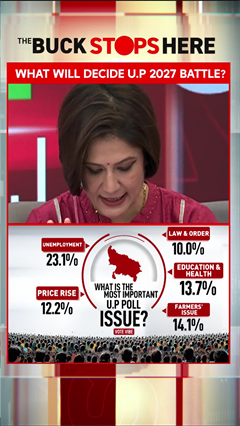 Uttar Pradesh | What Will Decide UP 2027 Battle?