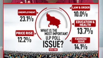 Uttar Pradesh | What Will Decide UP 2027 Battle?