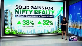 Realty Stocks Rally Builds Up: What Lies Ahead?