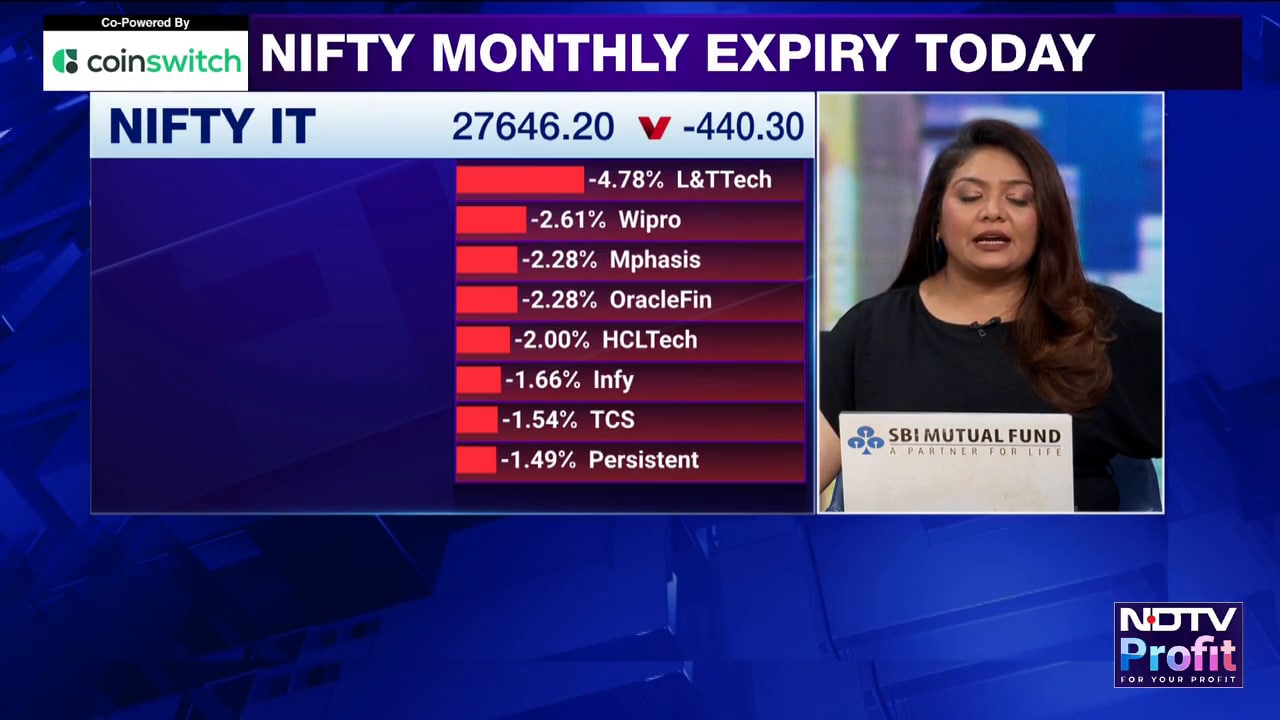Open Interest