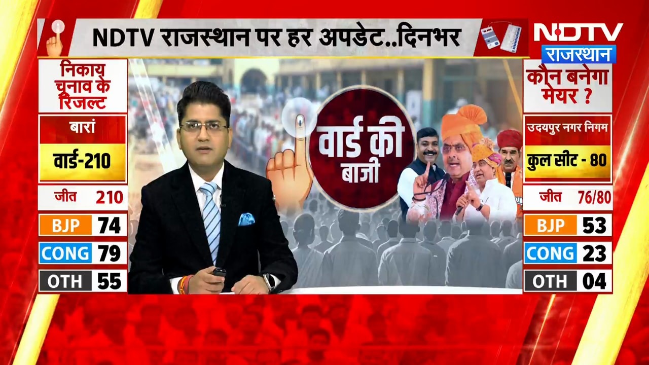 Rajasthan Nikay Chunav Result 2026: बाडमेर में 15 साल बाद बनेगा BJP को बोर्ड, Cong को मिली हार