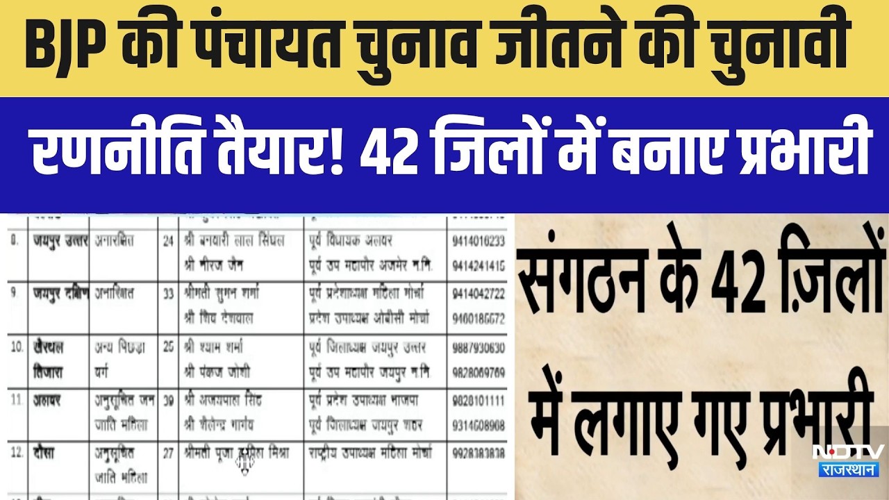 Panchayat Chunav: BJP ने बदले समीकरण, 42 जिलों में उतारे प्रभारी! |Politics|Cong Vs BJP