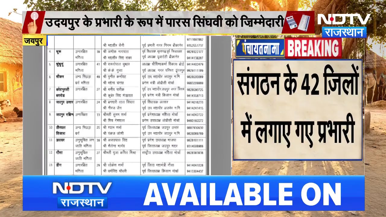 किसे मिली Udaipur की कमान! BJP ने उतारे नए जिला प्रभारी!| Rajasthan Politics |BJP |Congress