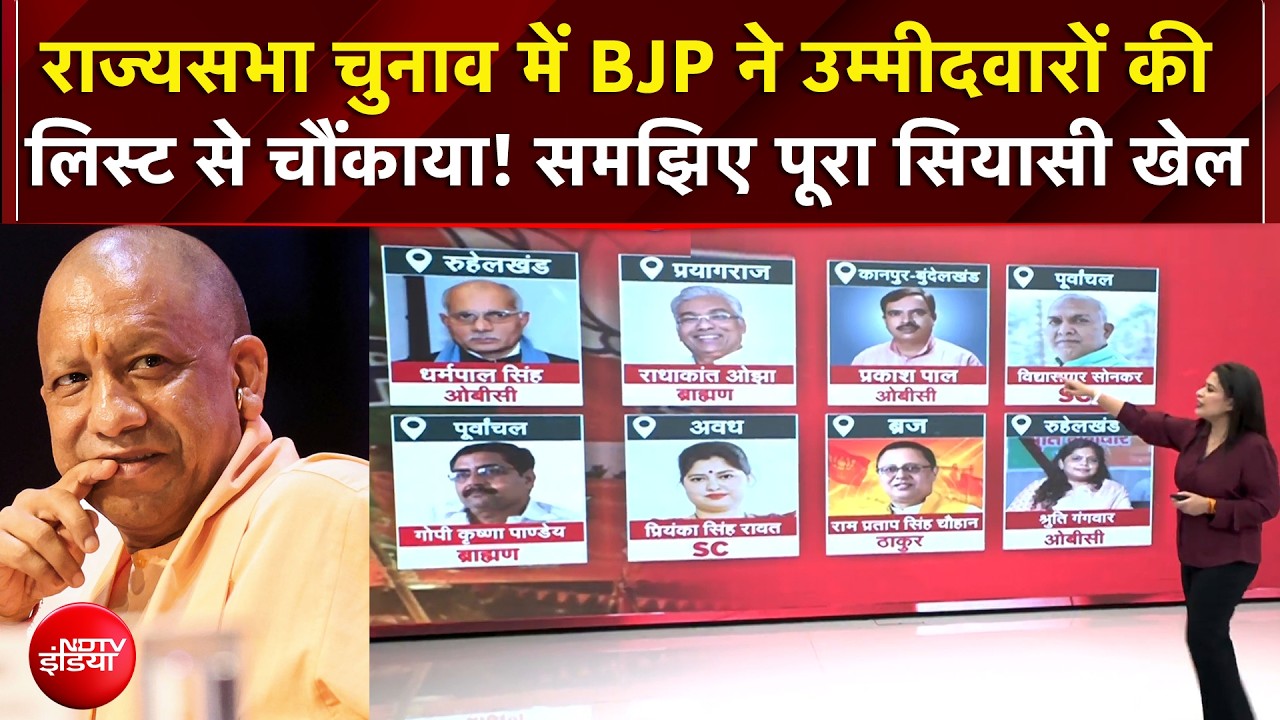 Sucherita Kukreti | UP Rajya Sabha Election: BJP ने उम्मीदवारों की लिस्ट से चौंकाया | Mic On Hai