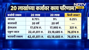 कर्जाचा हप्ता वाढणार, कर्ज घेणार महाग होणार; 4 वर्षांमध्ये पहिल्यांदाच Repo Rate मध्ये वाढ | NDTV