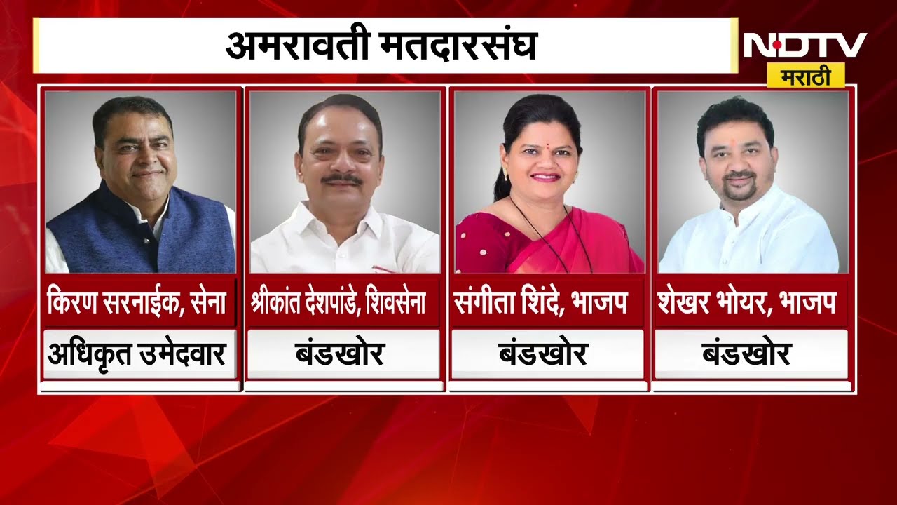 Maharashtra Election | कोण होणार आमदार? पदवीधर आणि शिक्षक मतदारसंघातून कोण घेणार माघार? | NDTV