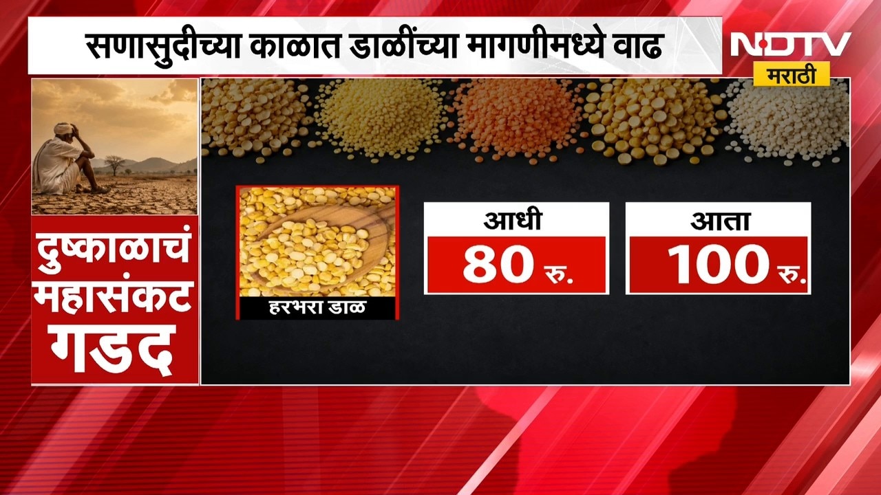 Dal Price Hike|  ऐन दिवाळीत डाळींच्या मागणीत वाढ, नेमकं कोणत्या डाळीचे किती भाव वाढले ? | NDTV
