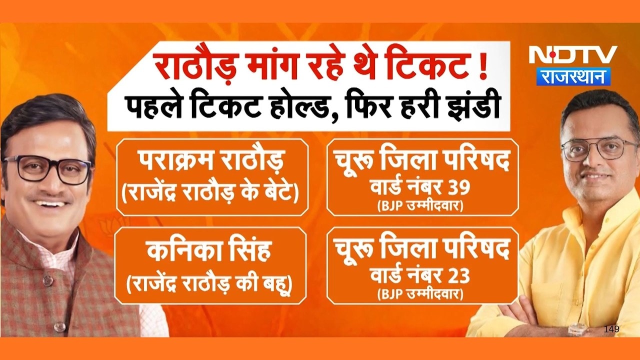 Panchayat Chunav में Rathore Family की एंट्री, बेटे-बहू को मिला BJP का Symbol | Rajendra Rathore