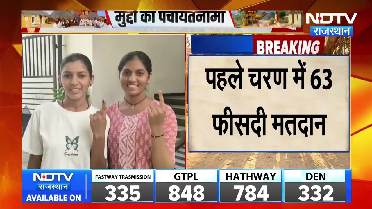 Panchayat Chunav: कहीं बंपर वोटिंग, कहीं बहिष्कारपंचायत चुनाव के पहले चरण में क्या हुआ? । Top News