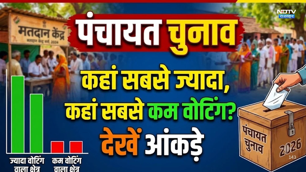 Panchayat Chunav : कहां सबसे ज्यादा, कहां सबसे कम वोटिंग? देखें आंकड़े