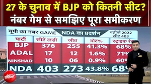 Syed Suhail | UP Elections 2027: BJP को कितनी सीट? नंबर गेम से समझिए पूरा समीकरण | CM Yogi