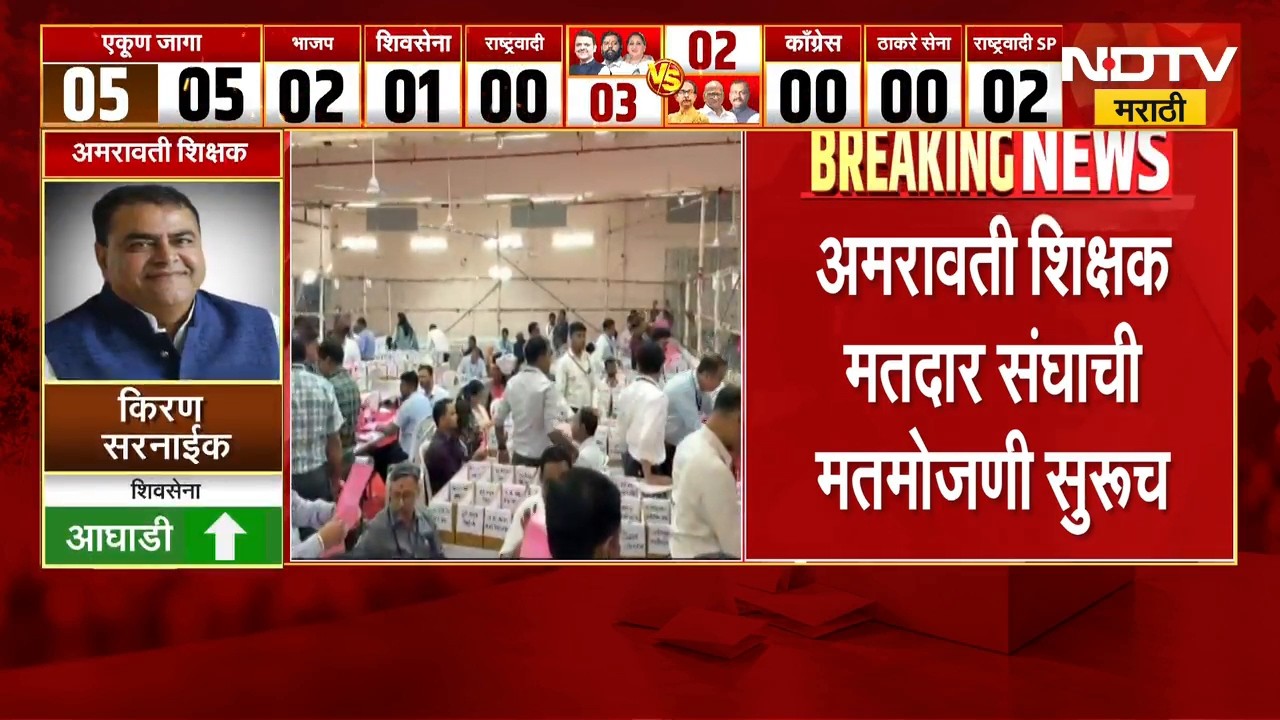 Vidhan Parishad Election Result| अमरावती आणि नागपूरमध्ये कोण मारणार बाजी? कोण आघाडीवर? | NDTV