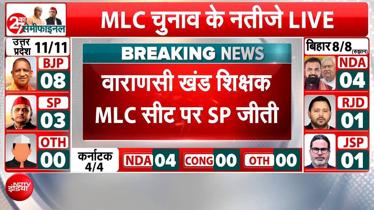 MLC Vote Counting Updates: यूपी MLC चुनाव में BJP आगे, वाराणसी में SP की जीत; अखिलेश ने उठाए सवाल
