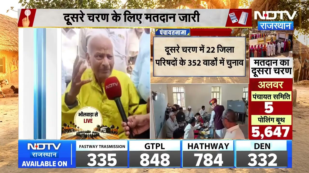 Panchayat Chunav:  सुबह 10 बजे तक कहां कितनी वोटिंग? कोटा में सबसे ज्यादा 19% मतदान