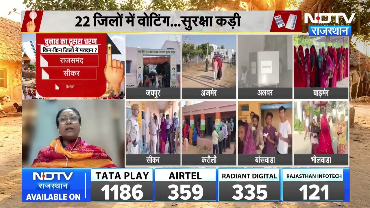 Muddo Ka Panchayatnama: 22 जिलों में वोटिंग, किसकी बनेगी गांव की सरकार?  । Top News । Breaking News
