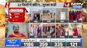 Muddo Ka Panchayatnama: 22 जिलों में वोटिंग, किसकी बनेगी गांव की सरकार?  । Top News । Breaking News