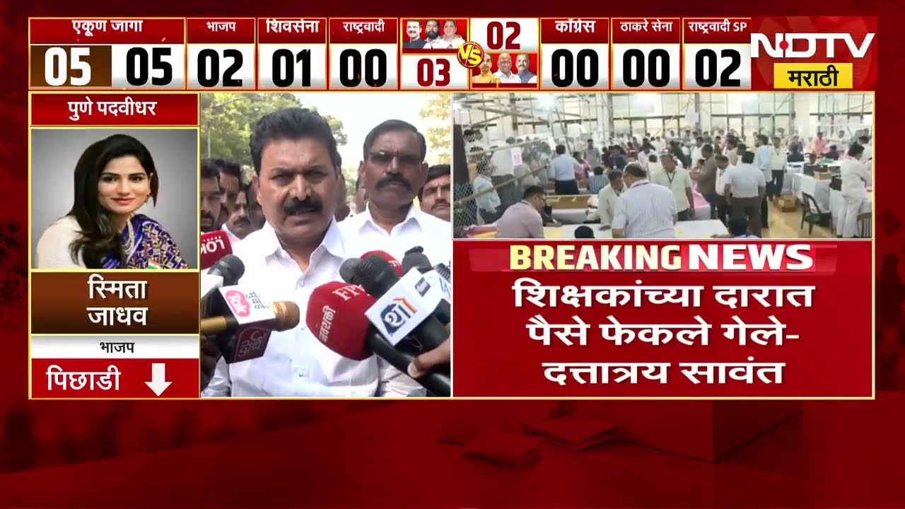 निवडणुकीत पैशांचा मोठा वापर झाला, Pune शिक्षक निवडणुकीतील दत्तात्रय सावंतांचा पराभव | NDTV मराठी