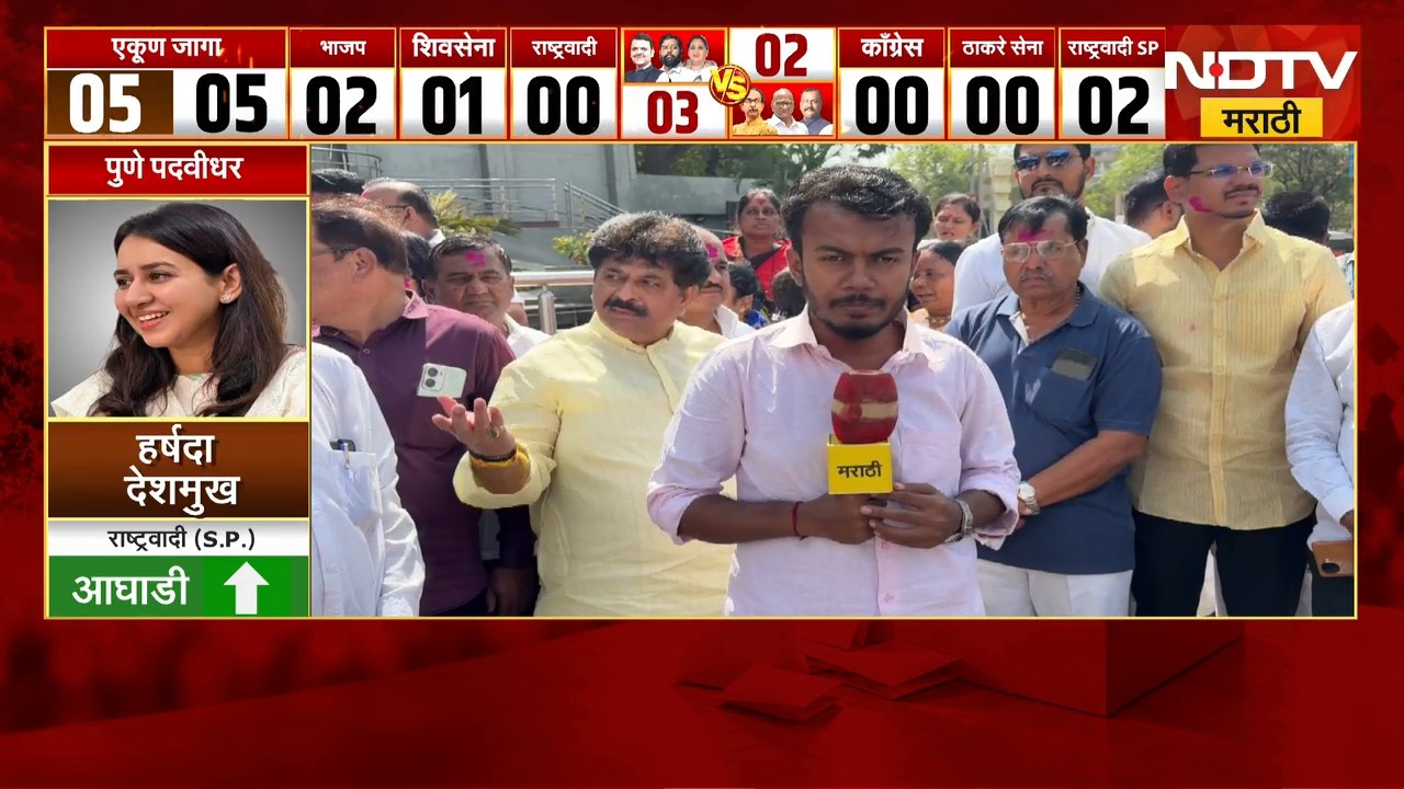 Pune पदवीधरमध्ये महाविकास आघाडीच्या Harshada Jadhav आघाडीवर; गुलालाची उधळण, फटाक्यांची आतषबाजी