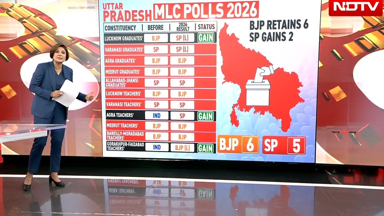 MLC Election Results Deliver Mixed Verdict: Congress Loses All 4 Seats, BJP Rises From 12 To 15