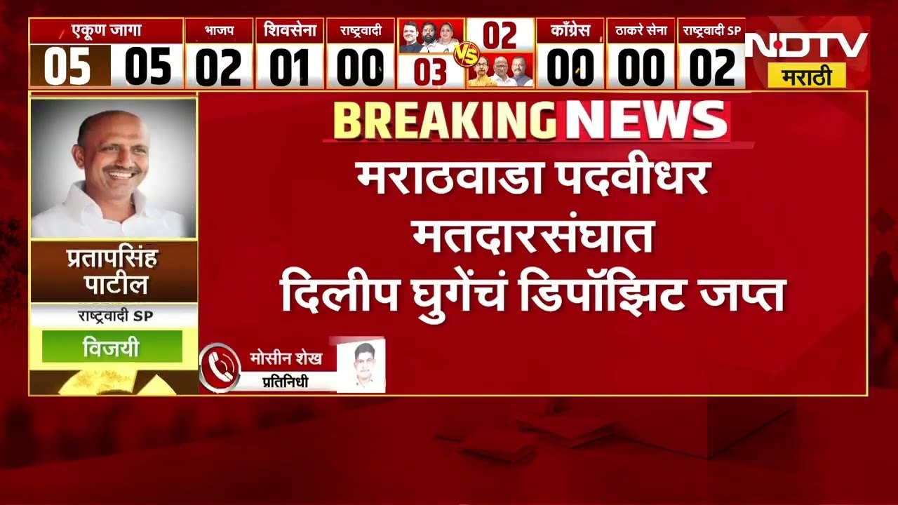 Marathwada पदवीधर मतदारसंघात Thackeray गटाचे उमेदवार दिलीप घुगेंचं डिपॉझिट जप्त