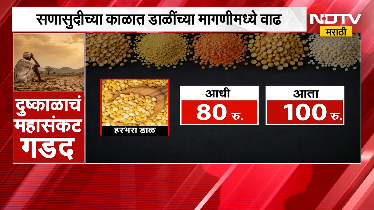 Dal Price Hike|  ऐन दिवाळीत डाळींच्या मागणीत वाढ, नेमकं कोणत्या डाळीचे किती भाव वाढले ? | NDTV