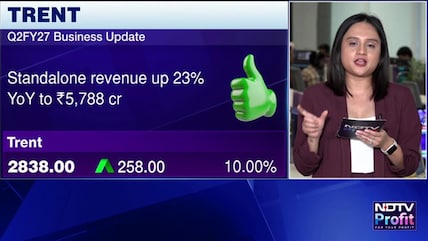 Trent Delivers Strong Q2 Growth as Revenue Jumps 23%; Brokerages Differ on Outlook