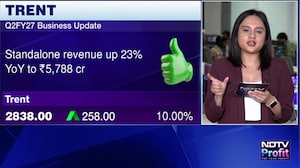 Trent Delivers Strong Q2 Growth as Revenue Jumps 23%; Brokerages Differ on Outlook