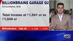 How Groww, Elecon And Hero Motors Performed In Q2FY27?
