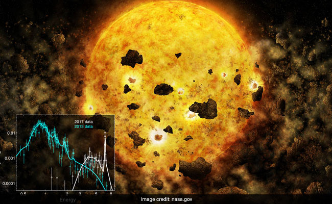 NASA Witnesses A Young Star Devouring Planets For The First Time