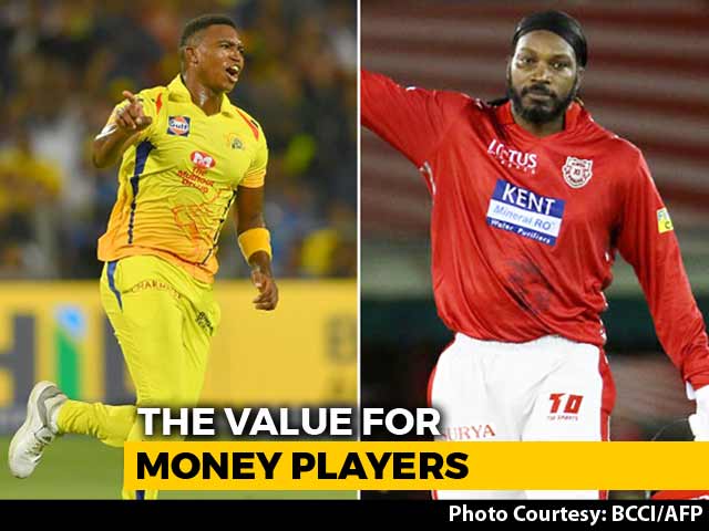 IPL 2018: Best Value For Money Player