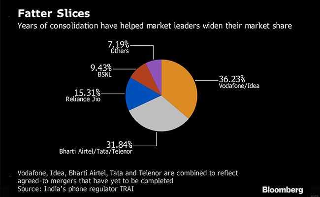 graph bloomberg