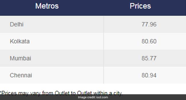 petrol price 4 6 18