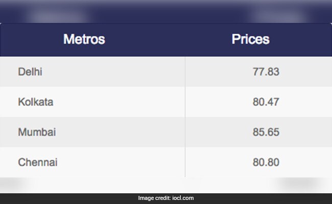 petrol price 5 6 18