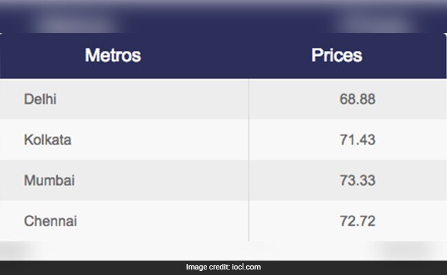 petrol price 5 6 18
