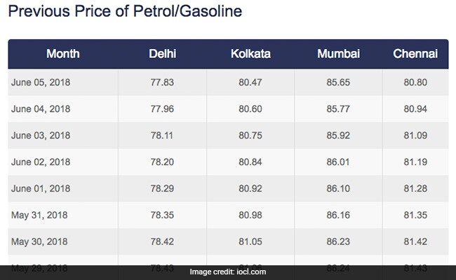 petrol price 7 6 18