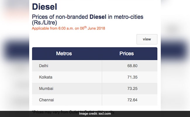 petrol price 7 6 18