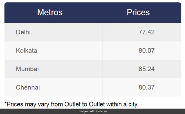 petrol price 8 6 18