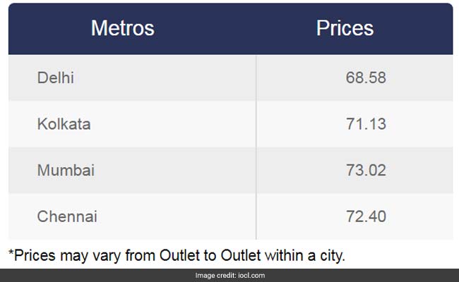 petrol price 8 6 18