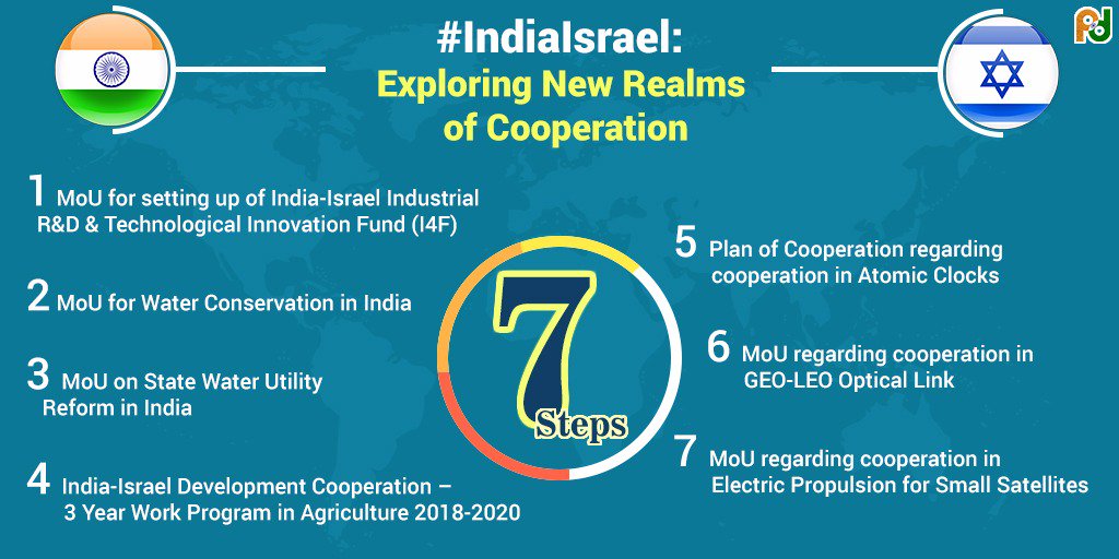 Broad areas of India-Israel cooperation.