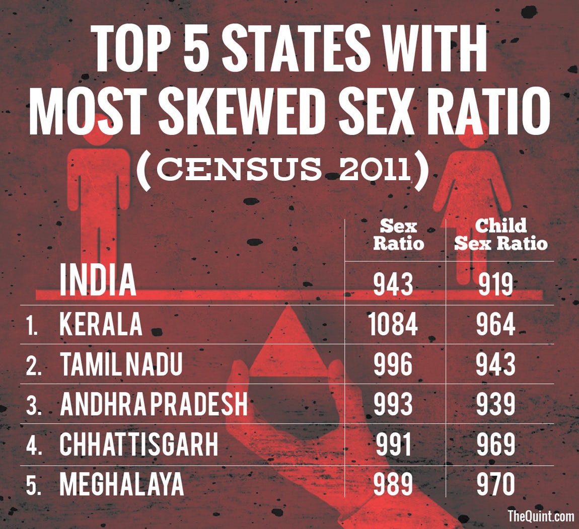 Sex ratio simply refers to the number of females per 1,000 males in any given area.